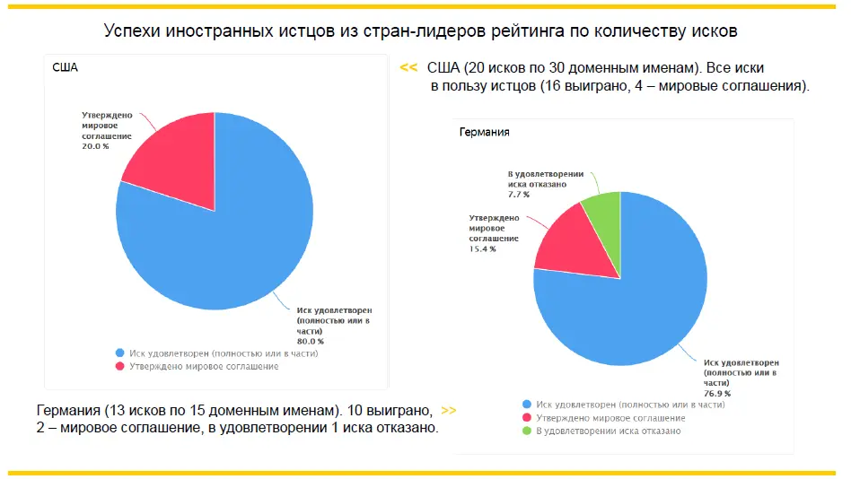 Kardamon. Аналитика доменных споров (ITLDC)